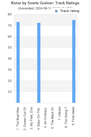 Track ratings