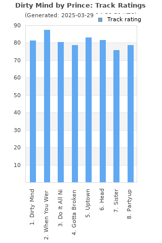 Track ratings