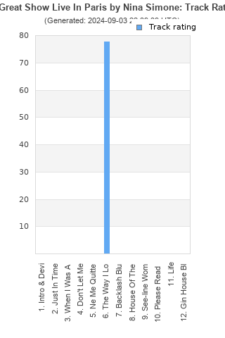 Track ratings