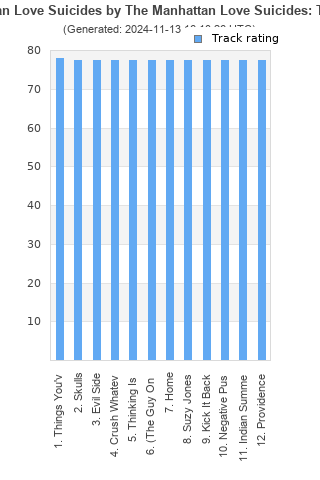 Track ratings