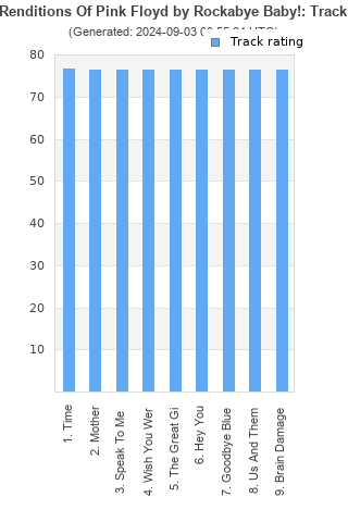 Track ratings