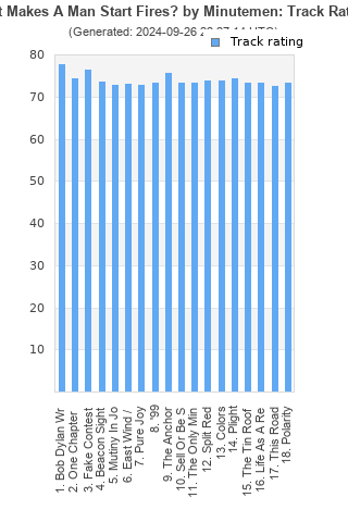 Track ratings