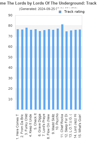 Track ratings