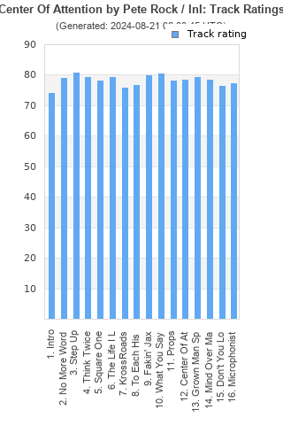 Track ratings