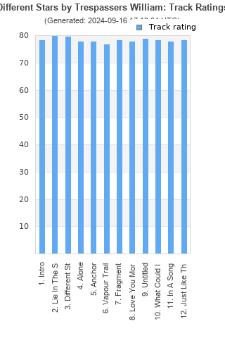 Track ratings