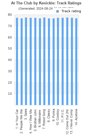 Track ratings