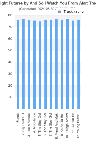 Track ratings