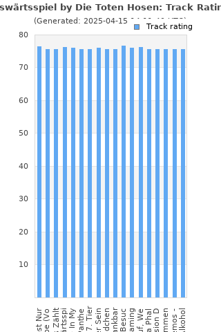 Track ratings