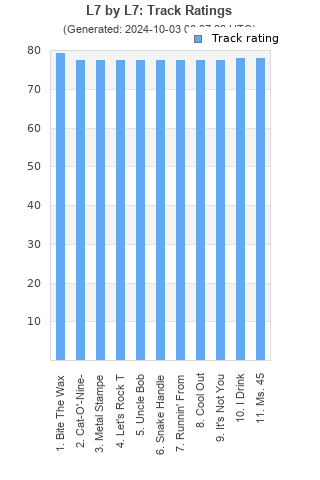 Track ratings