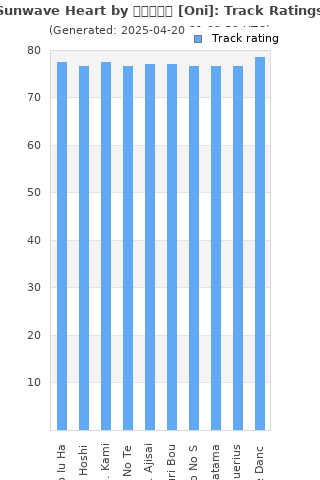 Track ratings