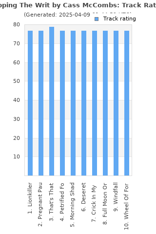 Track ratings