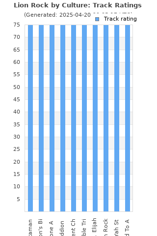 Track ratings