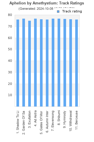 Track ratings