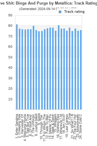 Track ratings