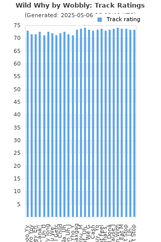 Track ratings