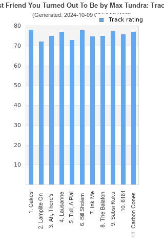 Track ratings