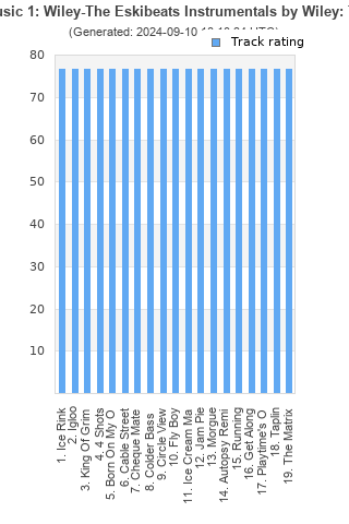 Track ratings