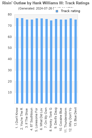 Track ratings