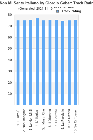 Track ratings