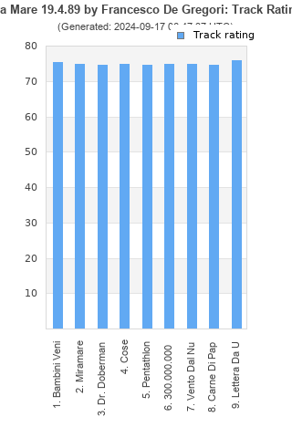 Track ratings