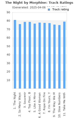 Track ratings