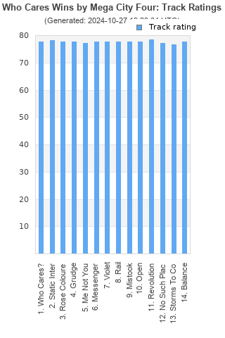 Track ratings