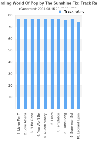 Track ratings