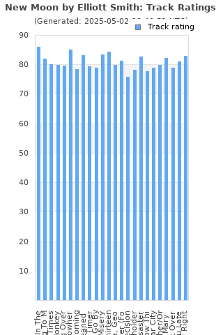 Track ratings