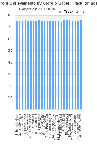 Track ratings