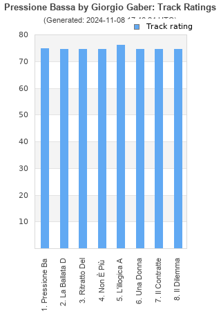 Track ratings