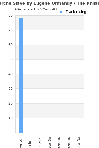 Track ratings