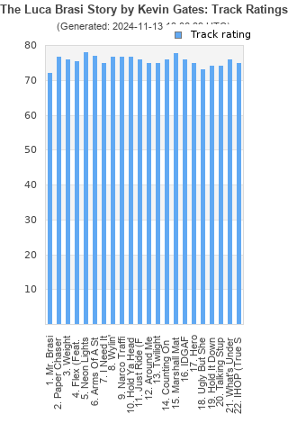 Track ratings