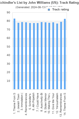 Track ratings