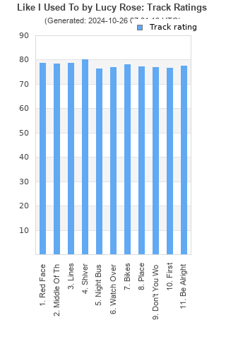 Track ratings