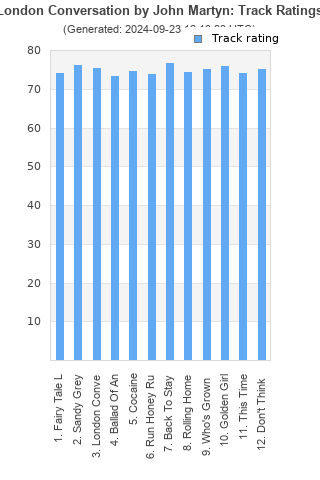 Track ratings