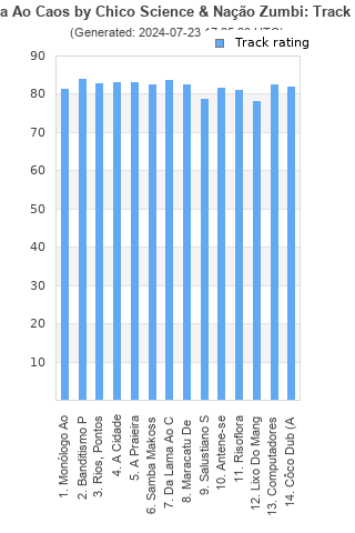 Track ratings