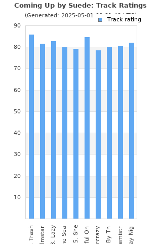 Track ratings