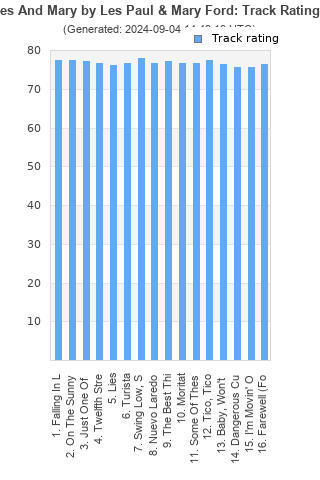 Track ratings