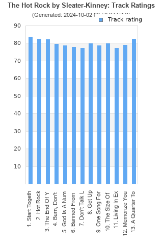 Track ratings