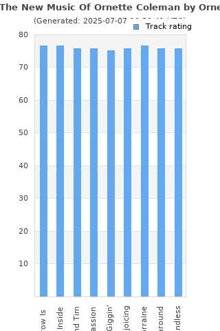 Track ratings