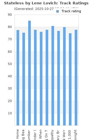 Track ratings
