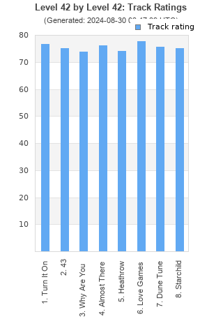 Track ratings