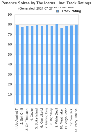 Track ratings