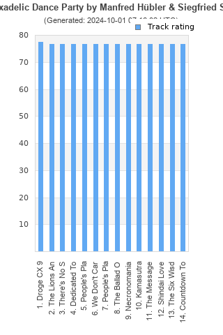 Track ratings