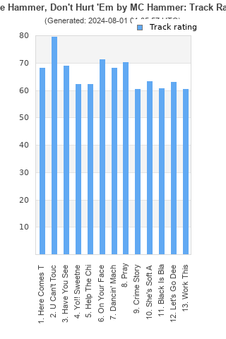 Track ratings