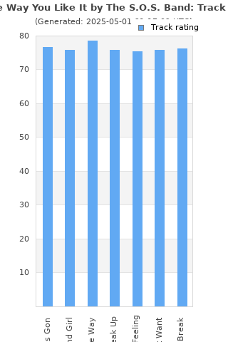 Track ratings