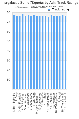 Track ratings