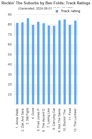 Track ratings