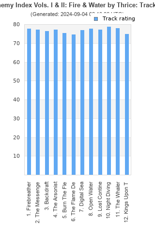 Track ratings