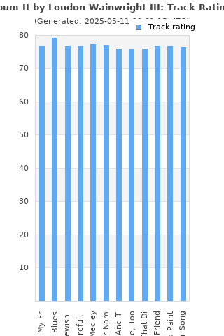 Track ratings